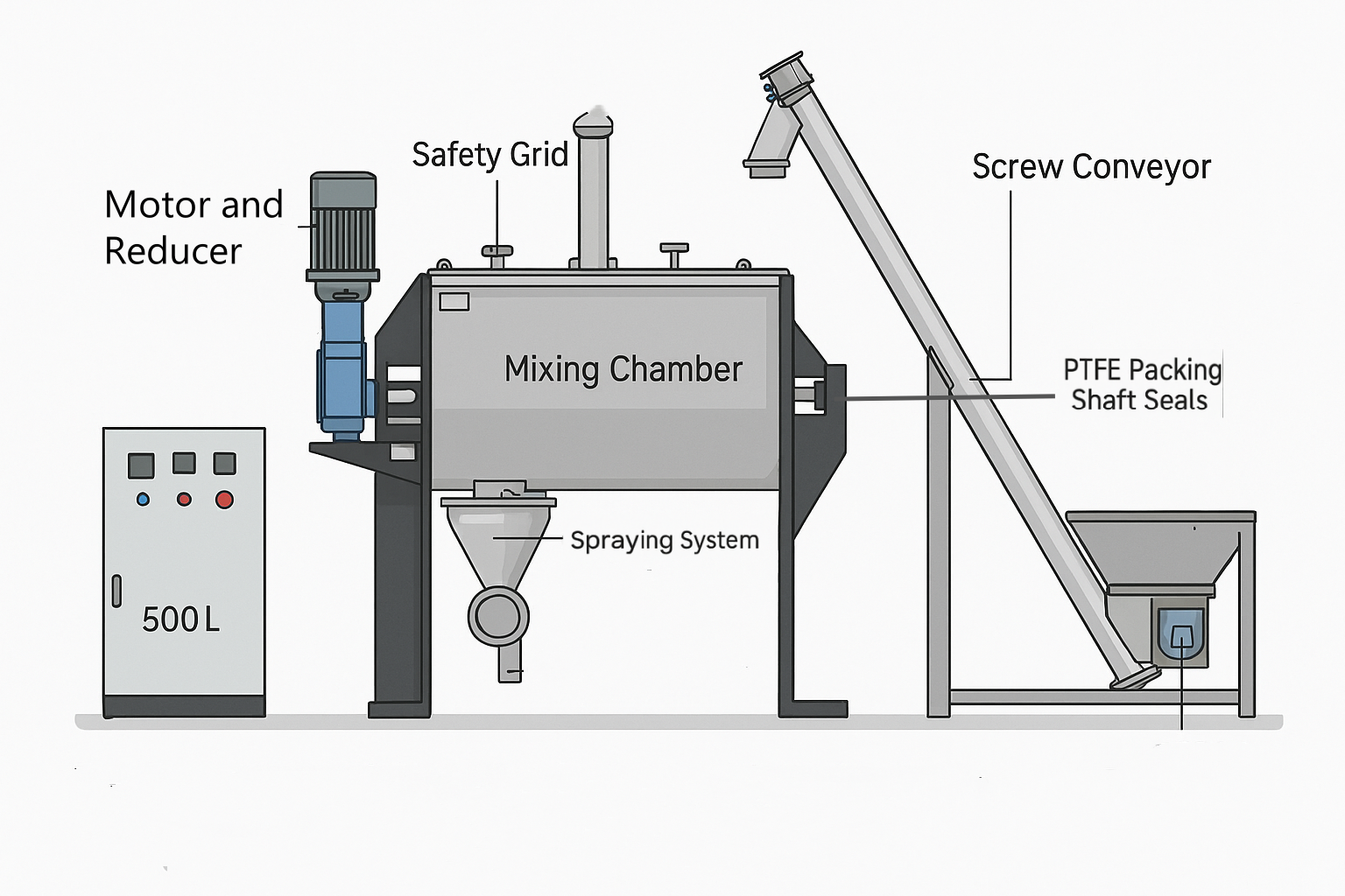 Horizontal-Ribbon-Blender (2) Horizontal-Ribbon-Blender (2)
