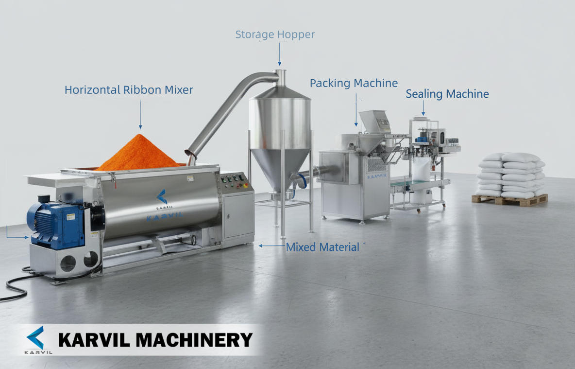 Food-Powder-Production-Line (2)_副本 Food-Powder-Production-Line (2)_副本