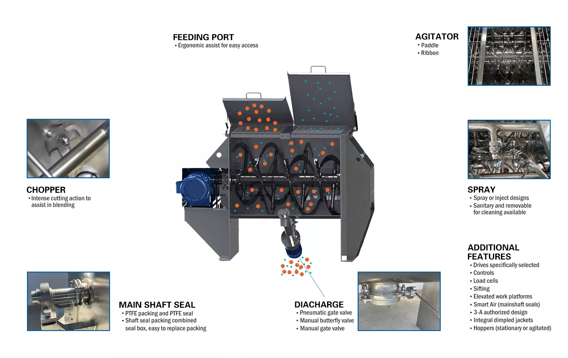 1000L Horizontal Ribbon System with Screw Conveyor (2) 1000L Horizontal Ribbon System with Screw Conveyor (2)