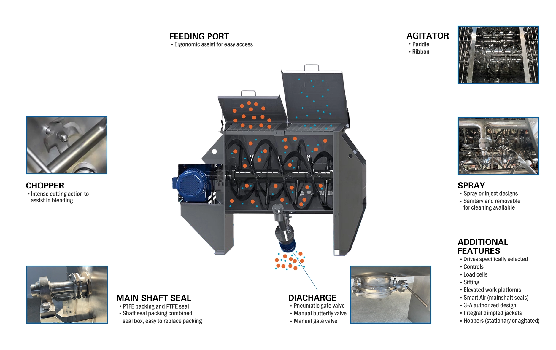 Ribbon Blender for Grain Mixing  Ribbon Blender for Grain Mixing