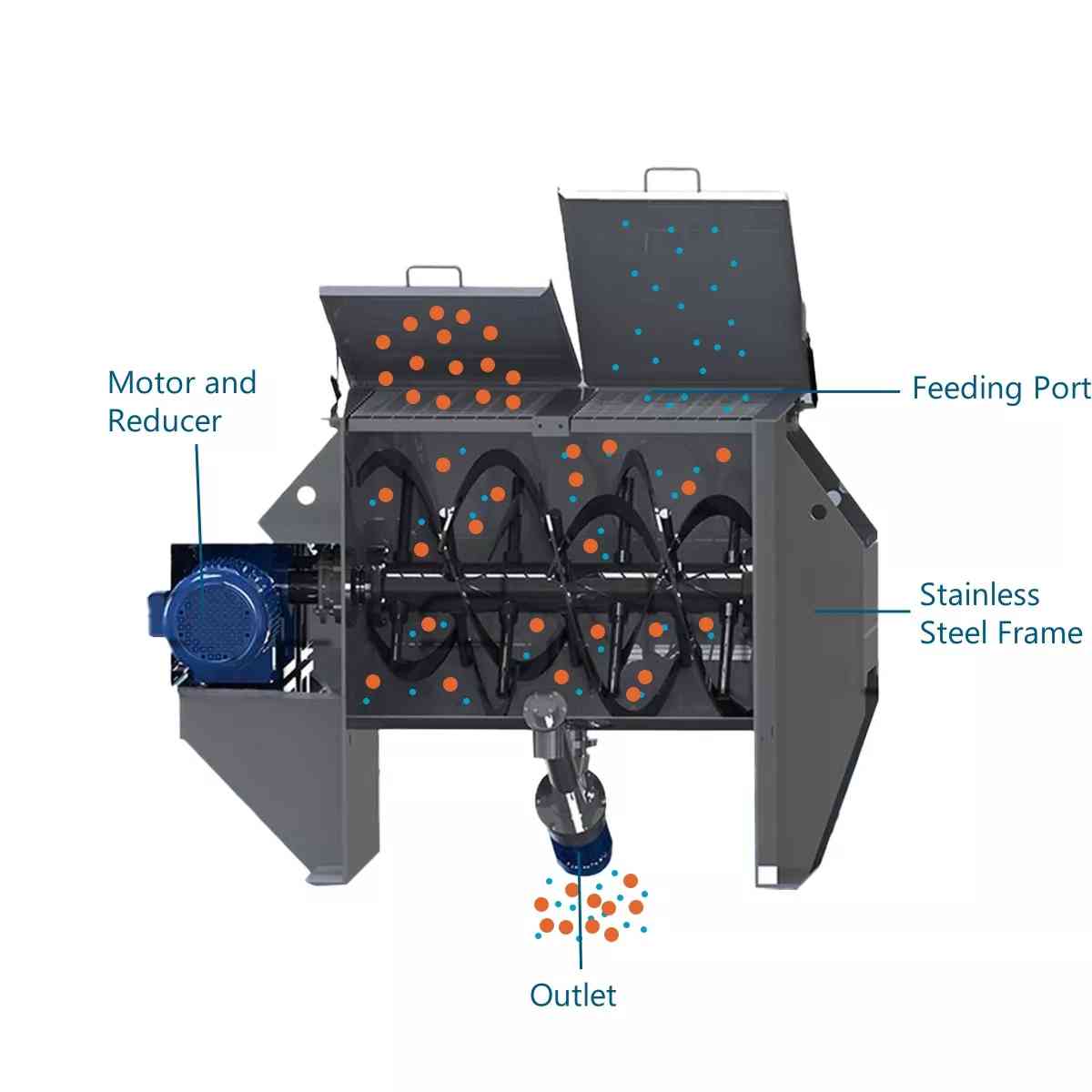 Horizontal-Ribbon-Blender-with-Screw Feeder - Horizontal-Ribbon-Blender-with-Screw Feeder -