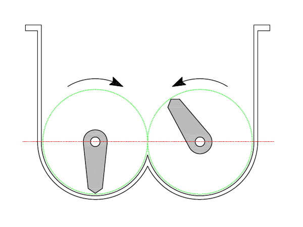 Sigma Mixer Working Principle Sigma Mixer Working Principle