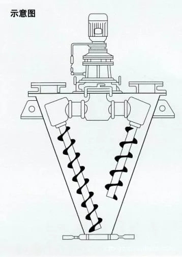 Double cone mixers_Bf0f7dd8