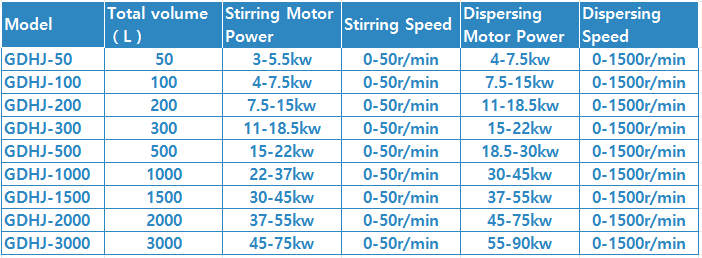 多更能出参数表述