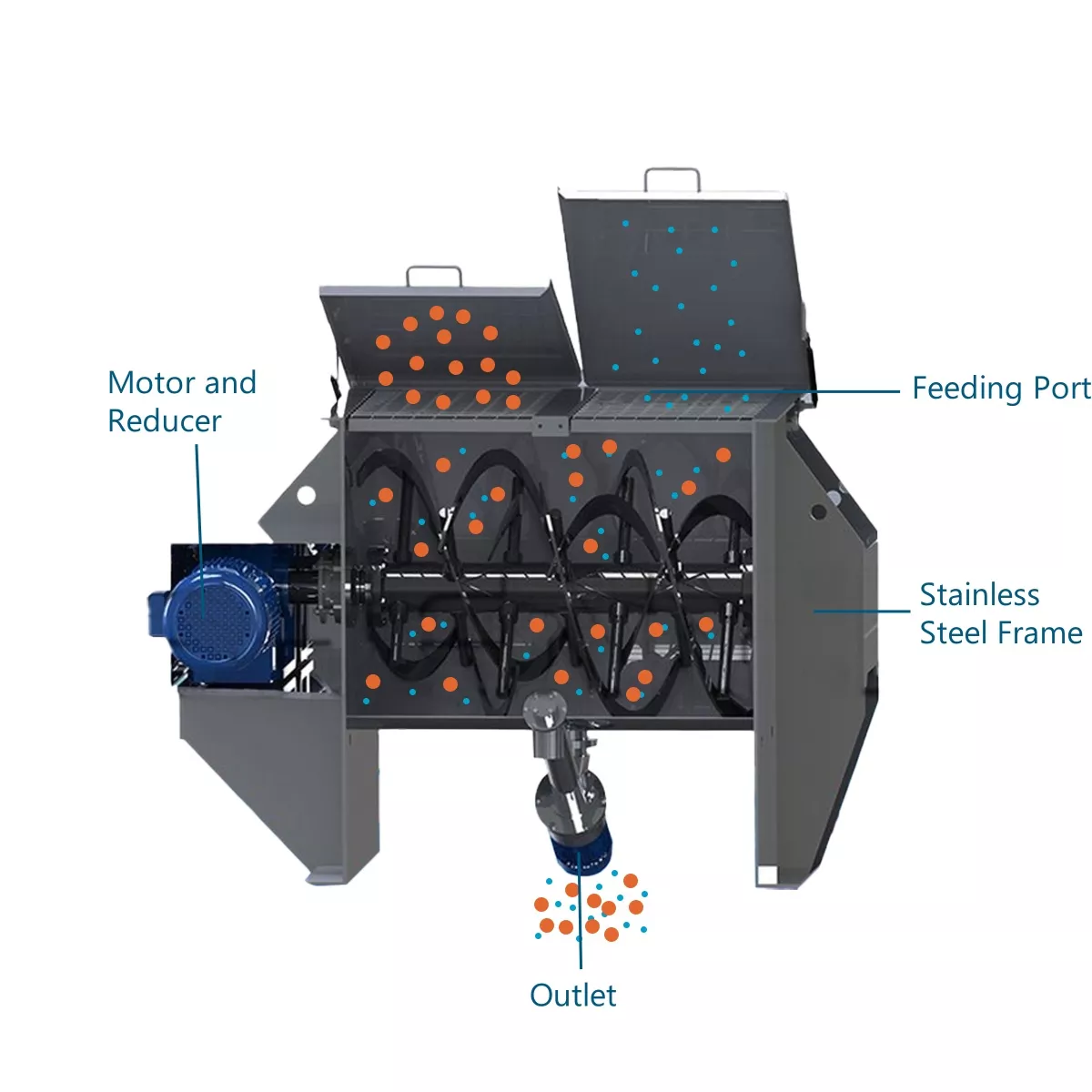 Horizontal-Ribbon-Blender-with-Screw Feeder 
