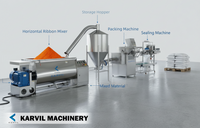 //ijrorwxhmjkkll5p.leadongcdn.com/cloud/lkBpiKiqlqSRllopkqjmip/Food-Powder-Production-Line-2-_fuben.png
