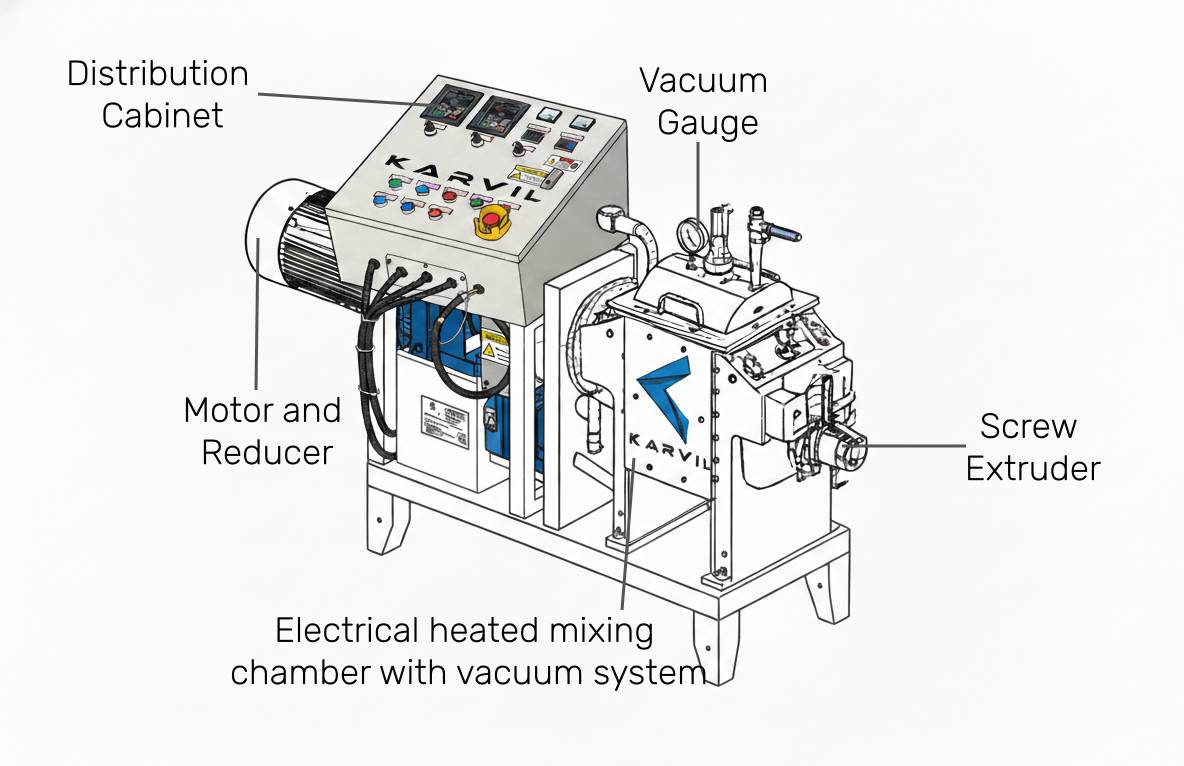 5L-Vacuum-Electric-Heated-Sigma-Kneader-with-Screw-Extruder (3)-min