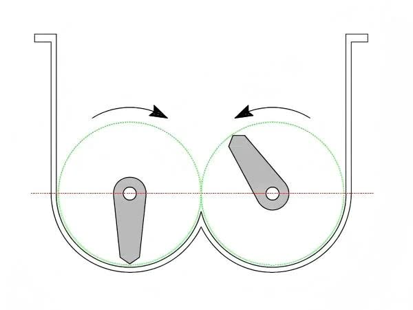 sigma-mixer-working-principle-1