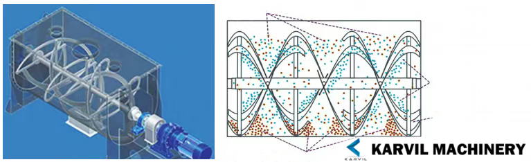 How-to-Choose-the-Right-Ribbon- Mixer