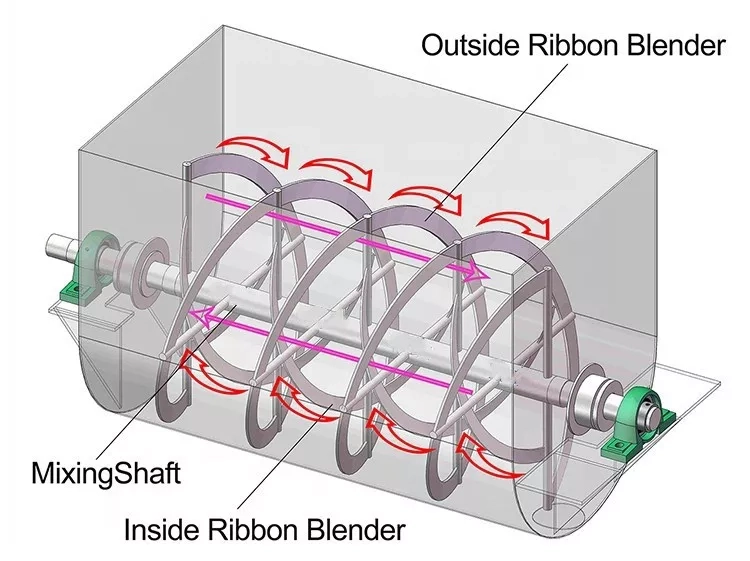 ribbon mixer
