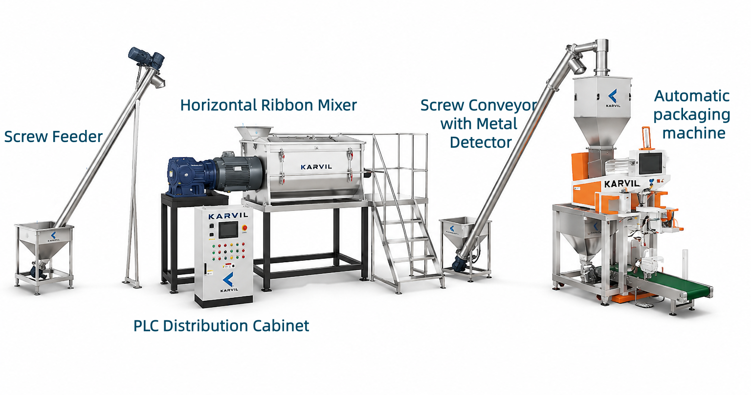 Ribbon Blender Production Line for Food Powder (5).png