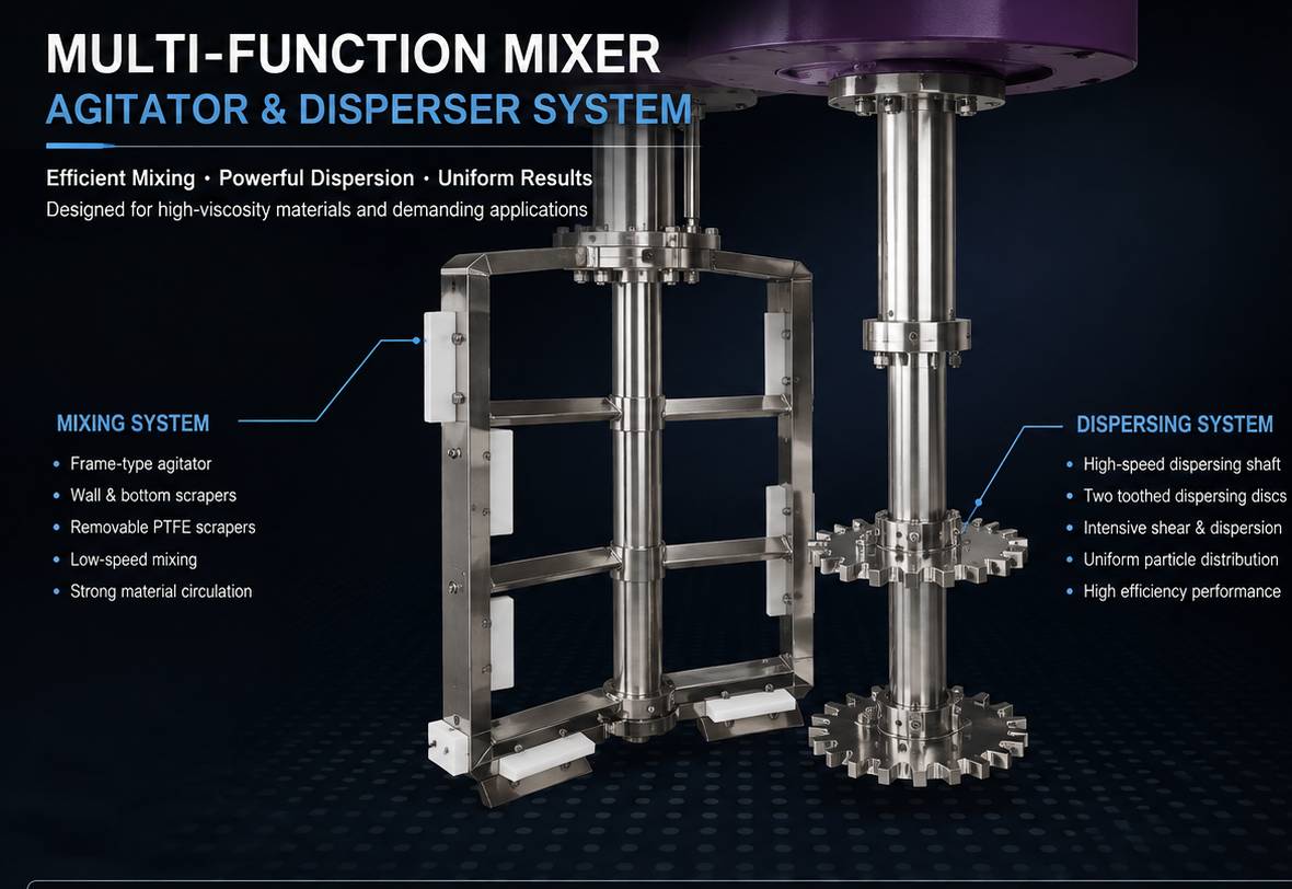 250L-Vacuum -Multi-Function- Mixer- for- Waterproof- Coatings (3)