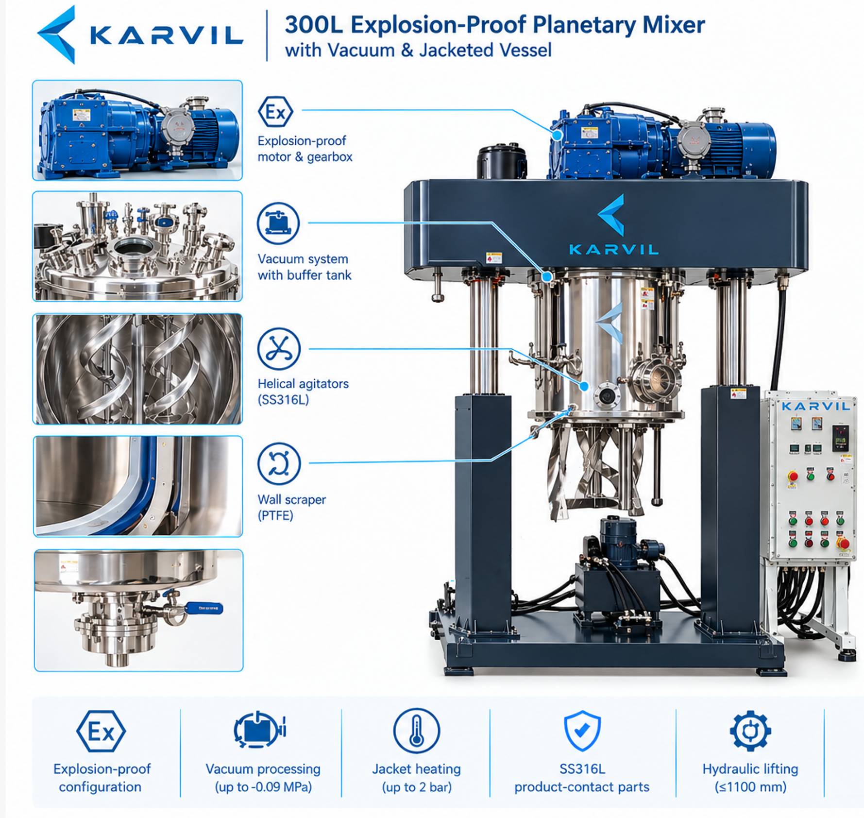 300L -Explosion-Proof -Planetary -Mixer (3)-min