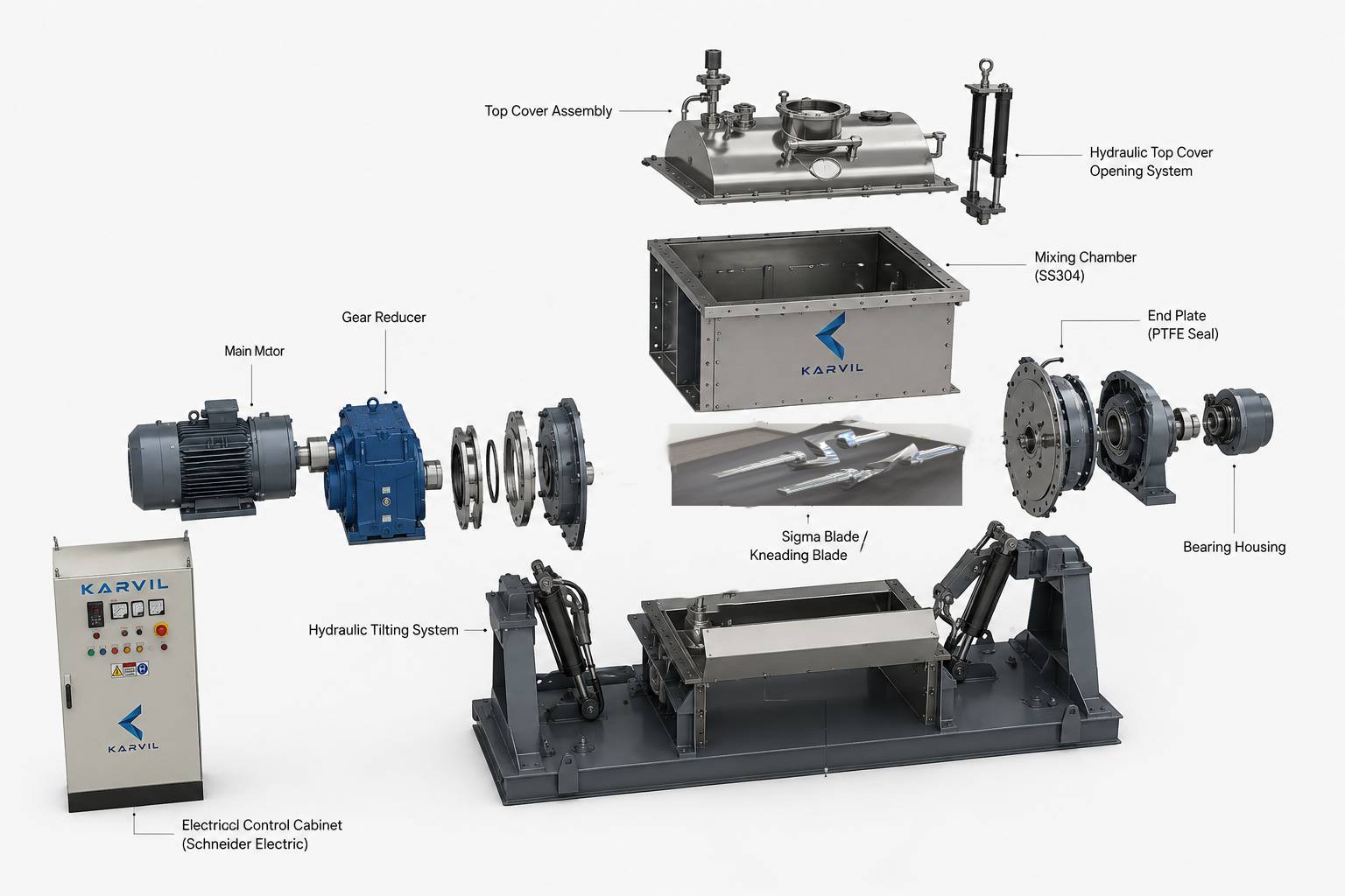 Hydraulic-Tilting -Sigma -Blade- Mixer (1)