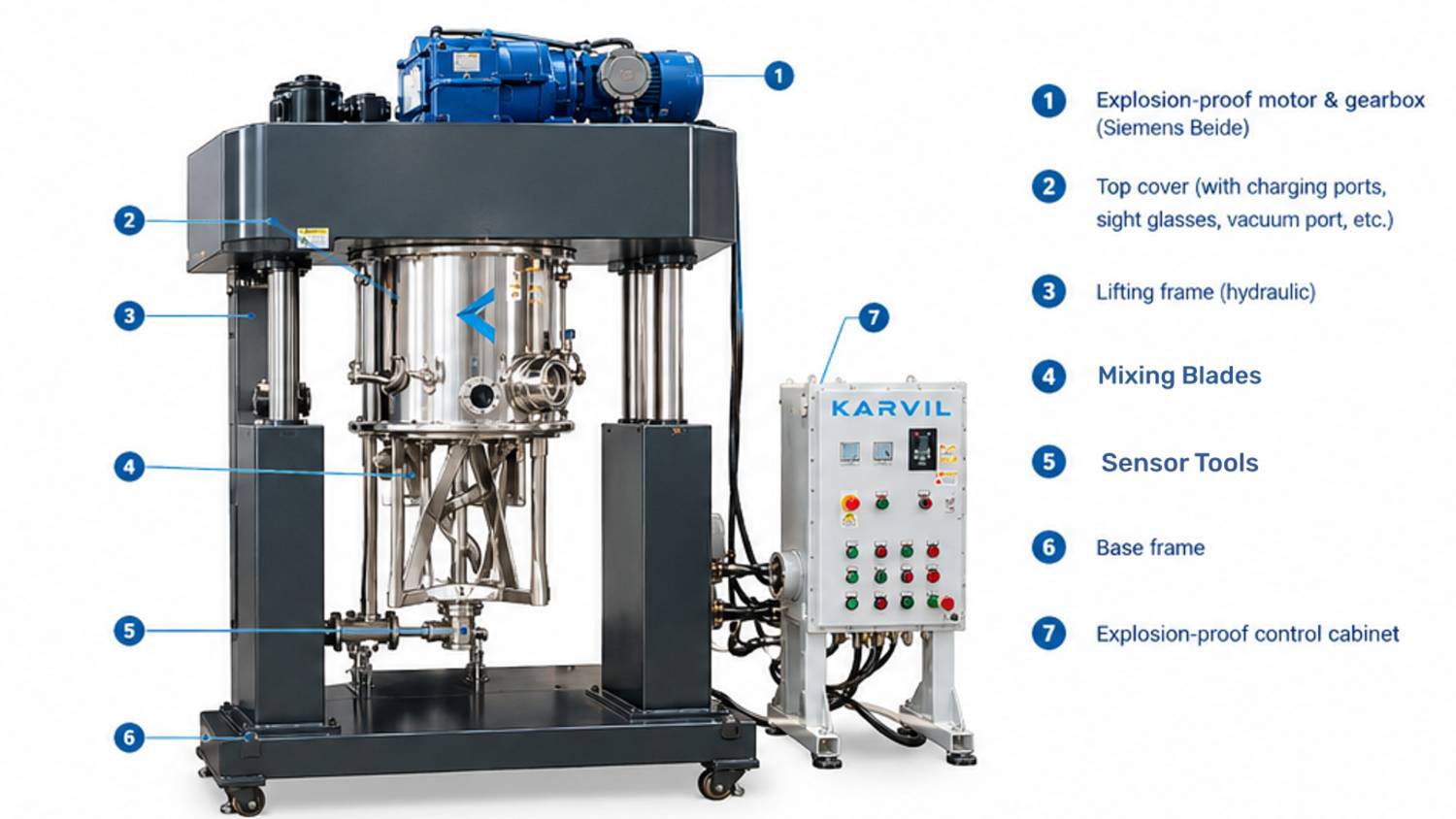 300L -Explosion-Proof -Planetary -Mixer (2)